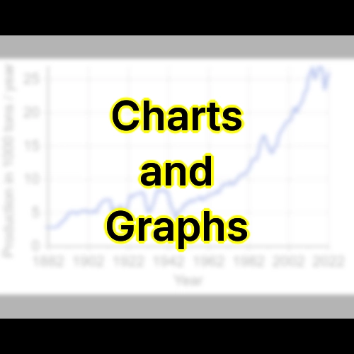 Charts and Graphs